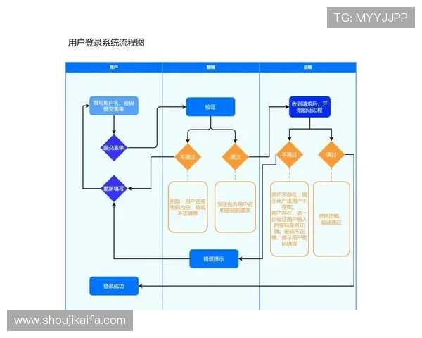 提升K8体育官网全站登录体验，优化登录流程的实用技巧与操作步骤