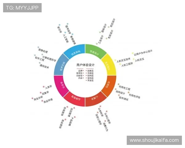凯发在线注册平台：注册流程优化与用户体验提升策略