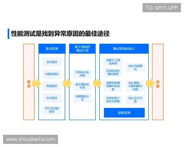凯发com平台安全保障措施详解确保玩家资金与信息安全的最佳选择