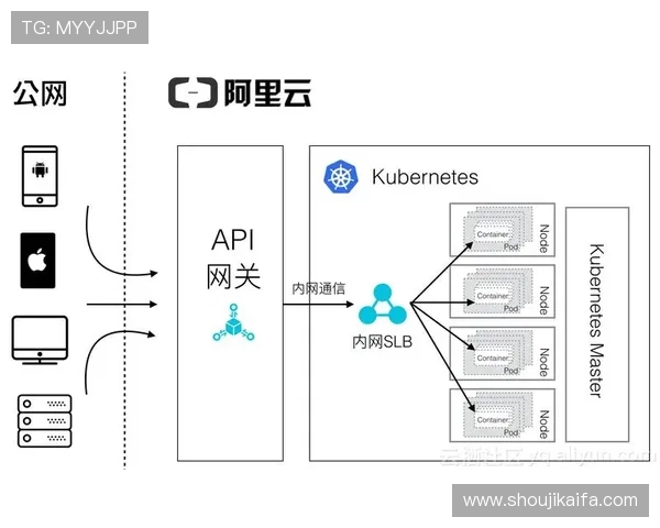 觊发k8官网性能优化策略,提升容器集群的运行效率与资源利用率的方法推荐 觊发k8官网性能优化策略,提升容器集群的运行效率与资源利用率的方法推荐